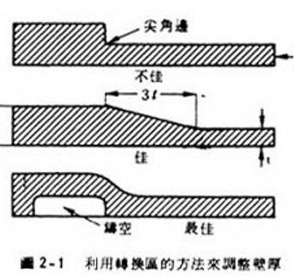 tpu（聚酯）成型 （產(chǎn)品設(shè)計(jì)）TPU透明松緊帶