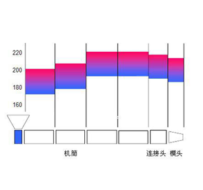 TPU松緊帶擠出常見問題