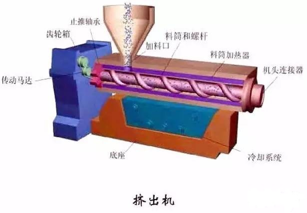 擠塑工藝的原理和應用